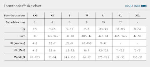 Formthotics Cycle Single Density Orthotic Size Guide